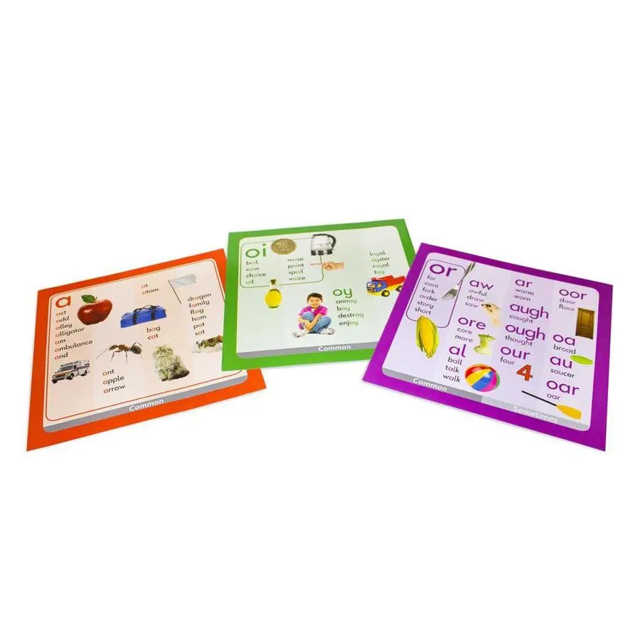 44 Sound Wall Border | The Dyslexia Shop