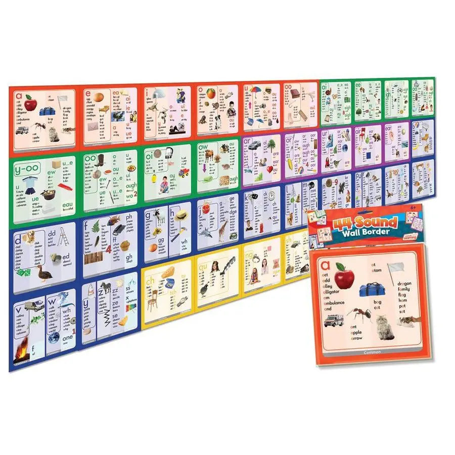 44 Sound Wall Border | The Dyslexia Shop