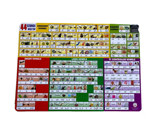44 Sounds Desk Top Charts  (Pack of 6) | The Dyslexia Shop