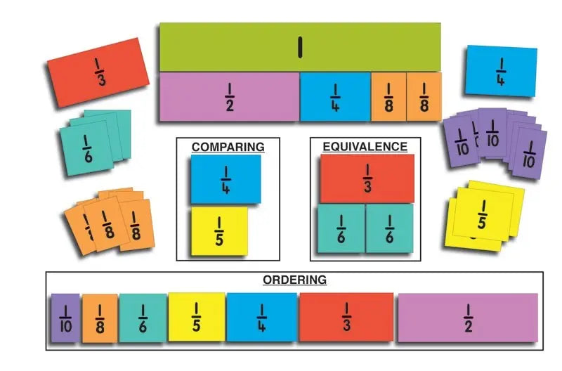 CHILD’S FRACTION BARS | The Dyslexia Shop
