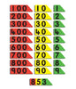 Child's Place Value Arrows (HTU) inc. Thousand Arrows | The Dyslexia Shop