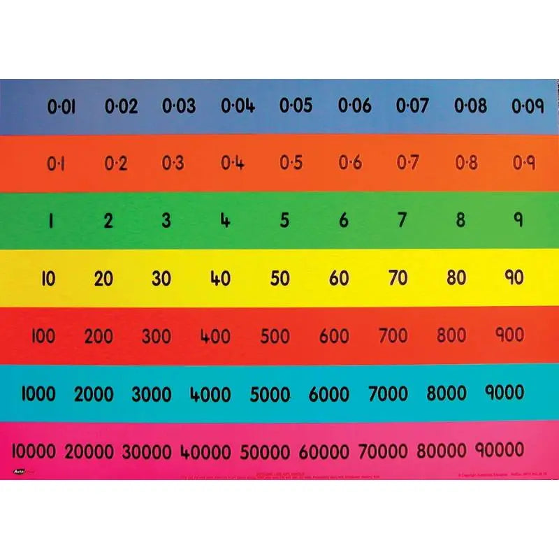 Child's Place Value Chart (Full) | The Dyslexia Shop