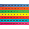 Child's Place Value Chart (Full) | The Dyslexia Shop