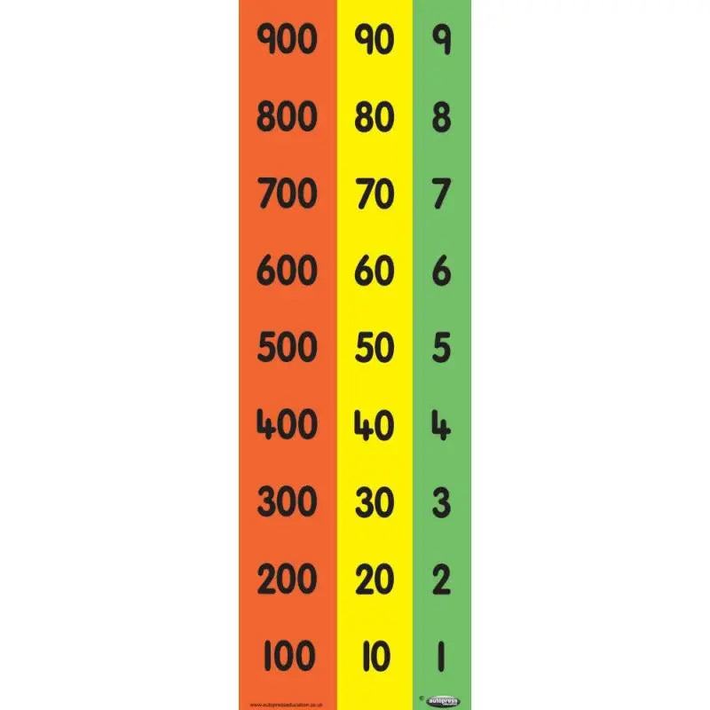 Child's Place Value Chart (Hundreds, Tens and Units) - Vertical | The Dyslexia Shop