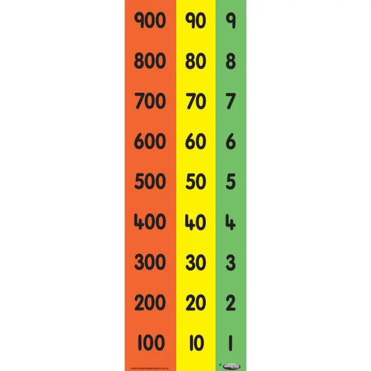 Child's Place Value Chart (Hundreds, Tens and Units) - Vertical | The Dyslexia Shop