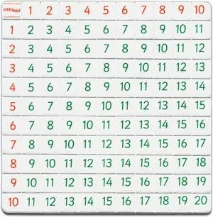 Flexitable - Addition & Subtraction | The Dyslexia Shop
