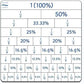 Flexitable - Fraction, Percentage & Decimal | The Dyslexia Shop