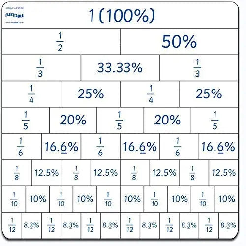 Flexitable - Fraction, Percentage & Decimal | The Dyslexia Shop