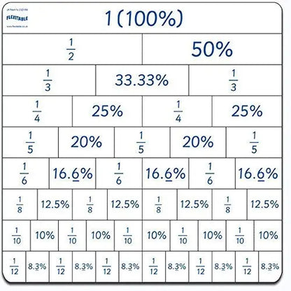 Flexitable - Fraction, Percentage & Decimal | The Dyslexia Shop