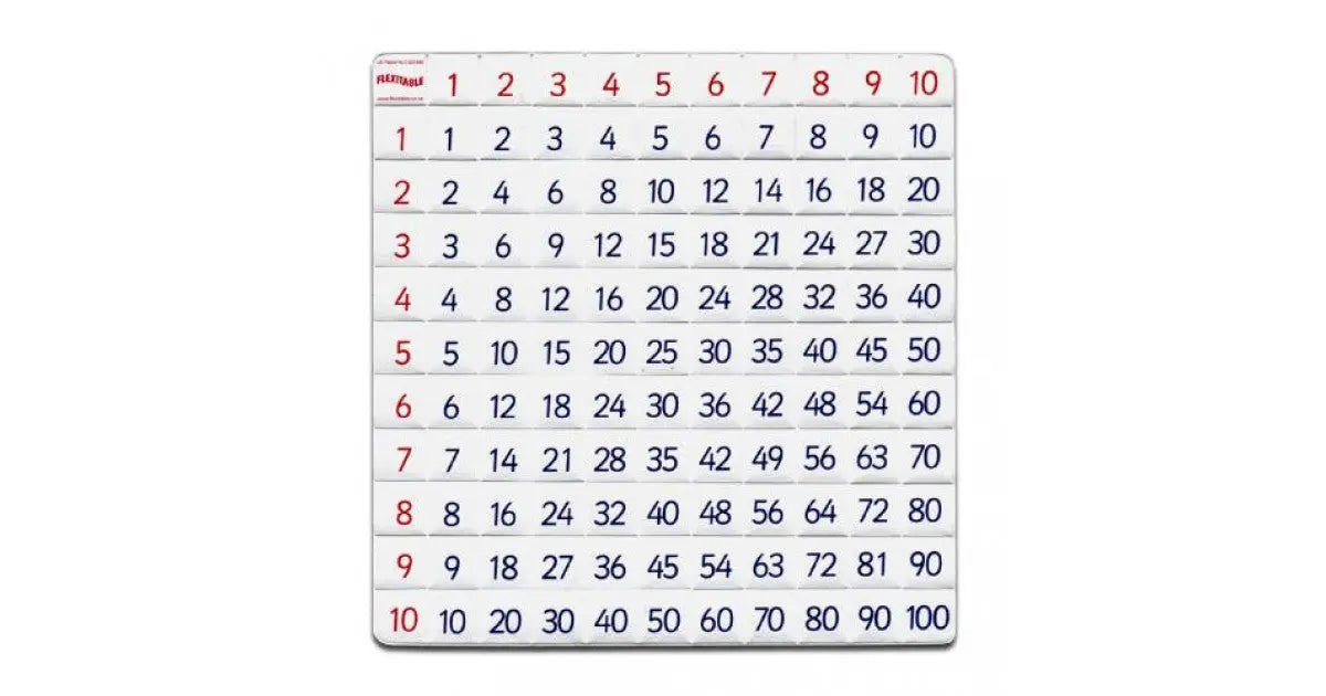 Flexitable - Multiplication & Division (1 to 10 Grid) | The Dyslexia Shop