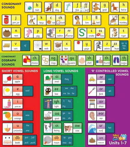 Grow the Code Charts (set of 30) | The Dyslexia Shop
