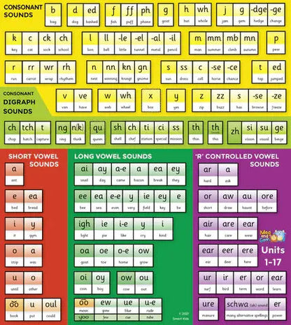 Grow the Code Charts (set of 30) | The Dyslexia Shop