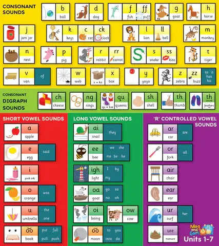 Grow the Code Charts (set of 6) | The Dyslexia Shop