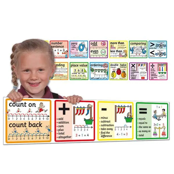 Numbers & Calculations Wall Frieze | The Dyslexia Shop