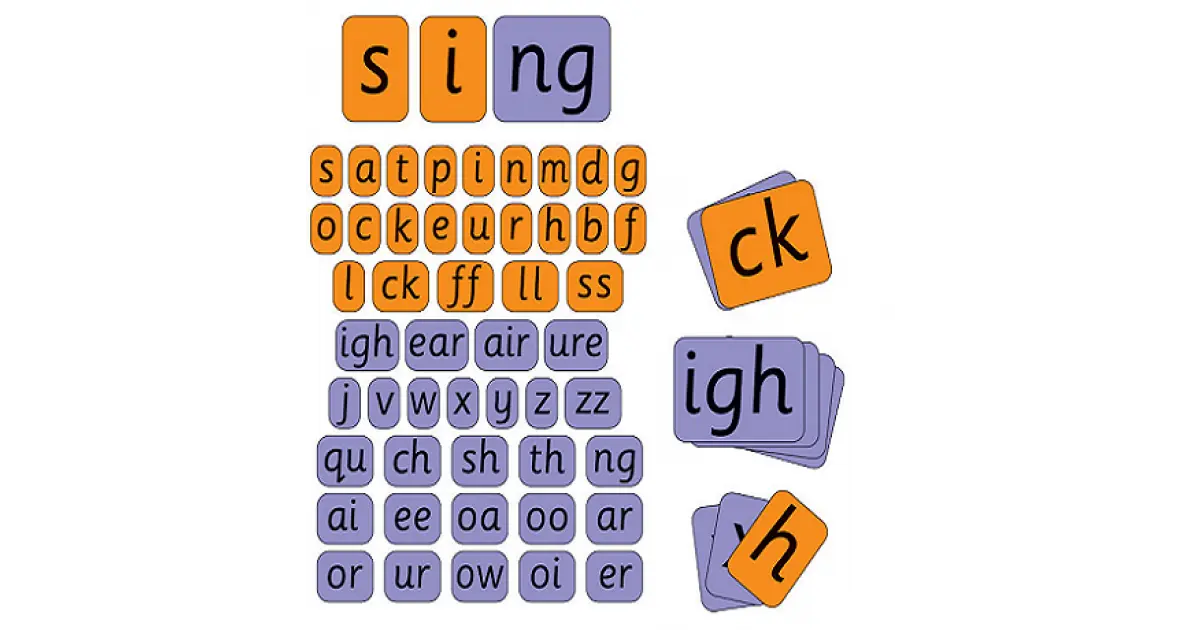 Phase 2 & 3 'Letters & Sounds' Synthetic Phonic Cards | The Dyslexia Shop