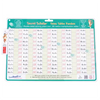 Secret Scholar Times Tables Random with Secret Decoder | The Dyslexia Shop