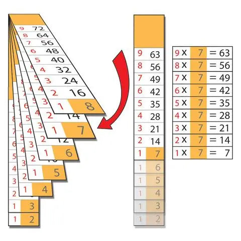 Smart Multiplier | The Dyslexia Shop