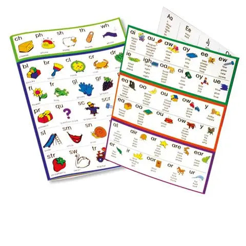 Sounds and Spelling Card | The Dyslexia Shop