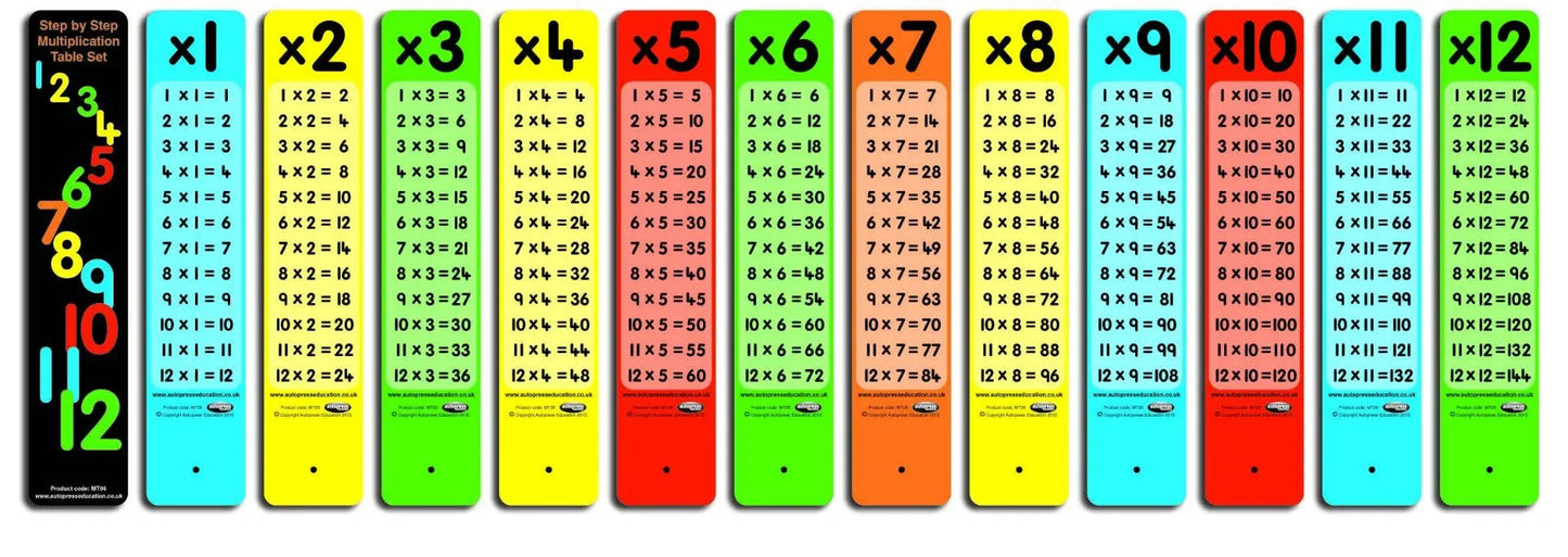 Step by Step, Multiplication Table Set | The Dyslexia Shop