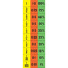 Teacher's Equivalence Chart (Fraction, Decimal & Percentage) | The Dyslexia Shop