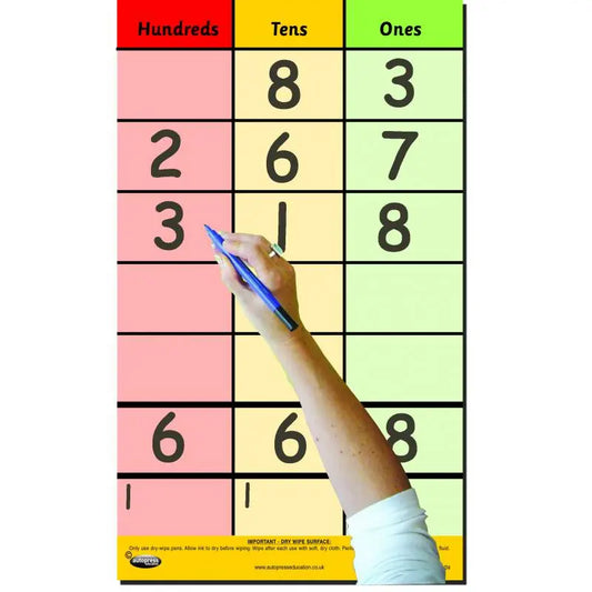 Teacher's Place Value Calculation Poster - HTU | The Dyslexia Shop