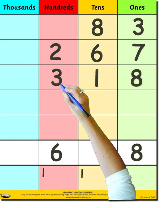 Teacher's Place Value Calculation Poster - Th,HTU | The Dyslexia Shop