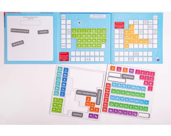 The Periodic Table - Magnet Book | The Dyslexia Shop