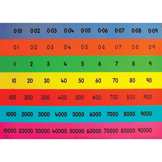 Child's Place Value Chart (Full)