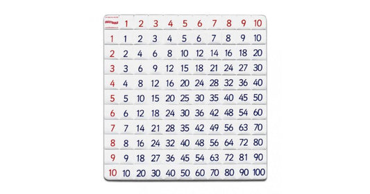 Flexitable - Multiplication & Division (1 to 10 Grid)